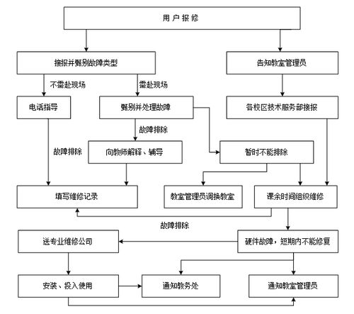 技術(shù)服務部服務規(guī)范 構(gòu)建專業(yè)、高效、可靠的技術(shù)支持體系