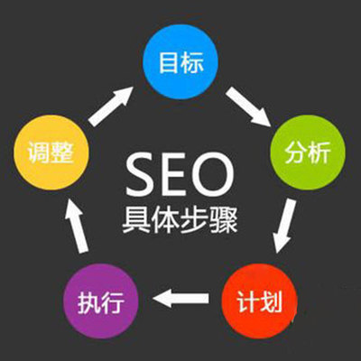 探索贛州優(yōu)質(zhì)網(wǎng)站建設(shè)與營(yíng)銷推廣 如何選擇專業(yè)可靠的服務(wù)商