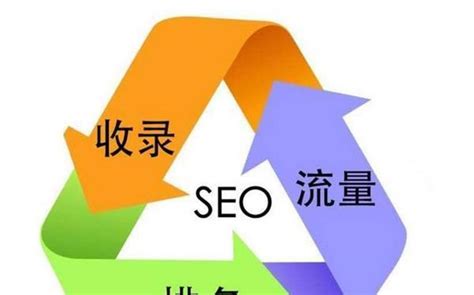 深圳公司SEO優(yōu)化導(dǎo)讀 在網(wǎng)站優(yōu)化推廣營(yíng)銷中應(yīng)對(duì)公司單方面解除合同的新變化