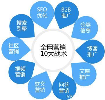 網(wǎng)絡(luò)推廣新紀(jì)元 整合優(yōu)化與精準(zhǔn)營(yíng)銷，提升企業(yè)轉(zhuǎn)化效益