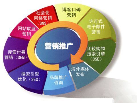 全面解析互聯(lián)網(wǎng)推廣 聚焦網(wǎng)站優(yōu)化與整合營(yíng)銷策略