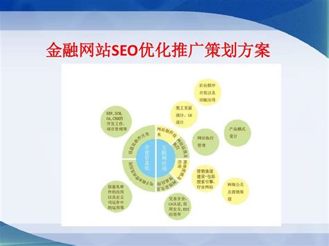 金融行業(yè)SEO推廣策略大揭秘 如何優(yōu)化金融培訓(xùn)網(wǎng)站，實(shí)現(xiàn)精準(zhǔn)營(yíng)銷增長(zhǎng)